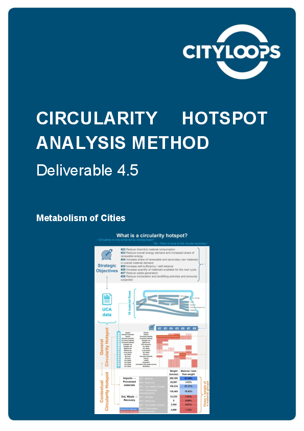 Circularity Hotspot Analysis Method