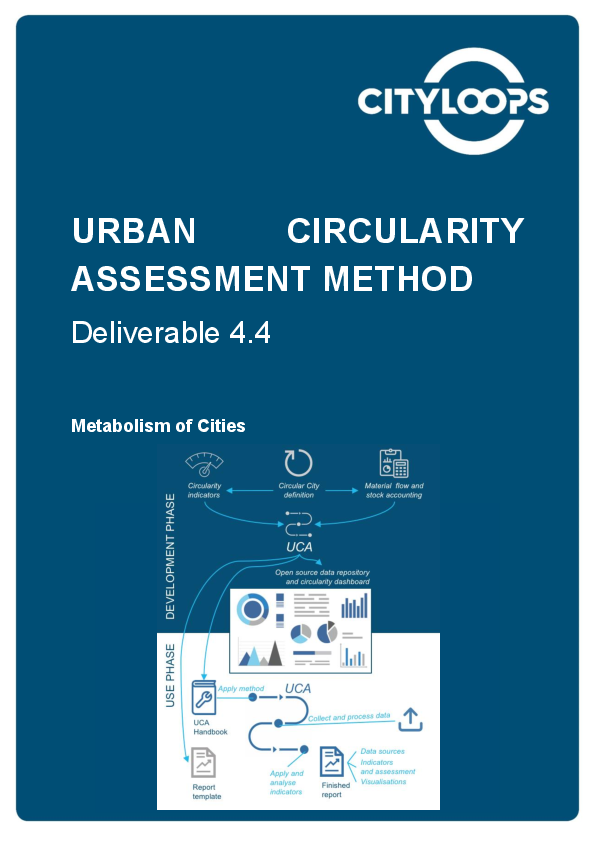 Urban Circularity Assessment